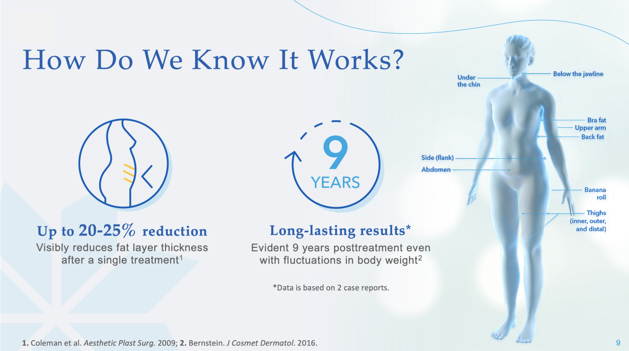 CoolSculpting Procedure Menlo Park